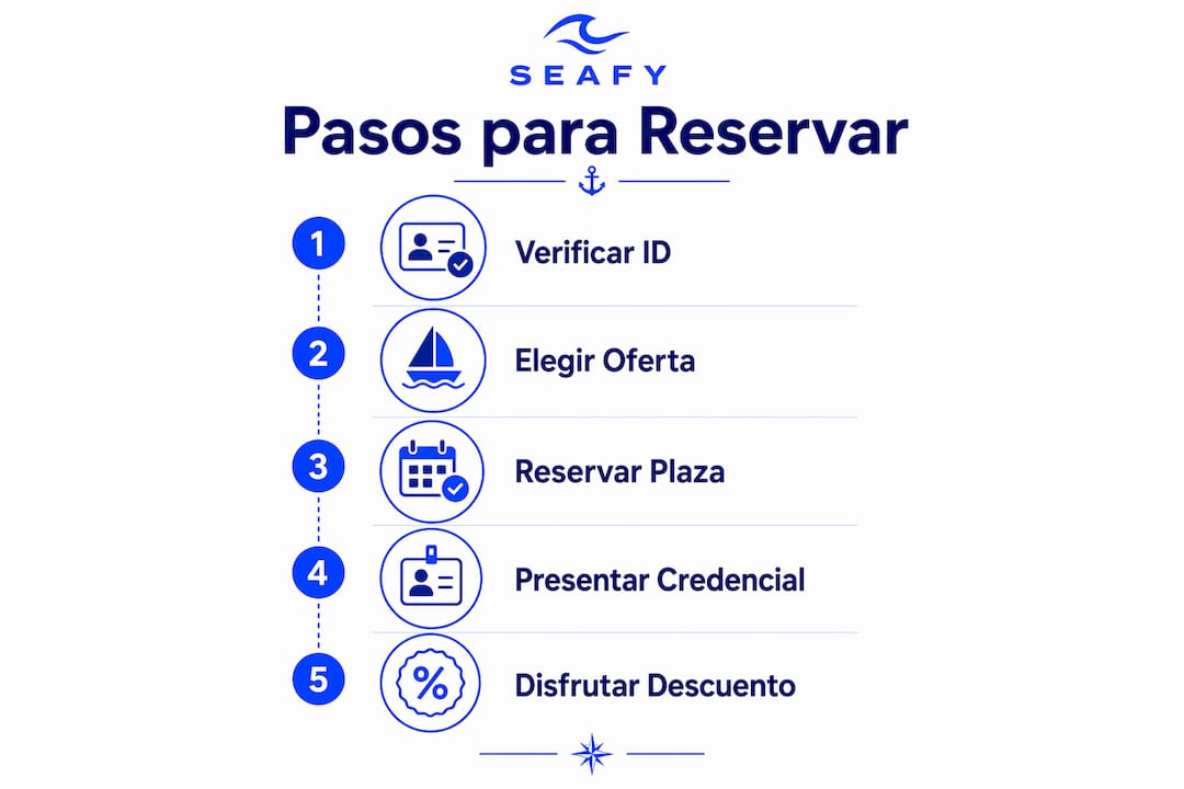 Guía visual: cómo conseguir descuentos exclusivos para la tripulación paso a paso